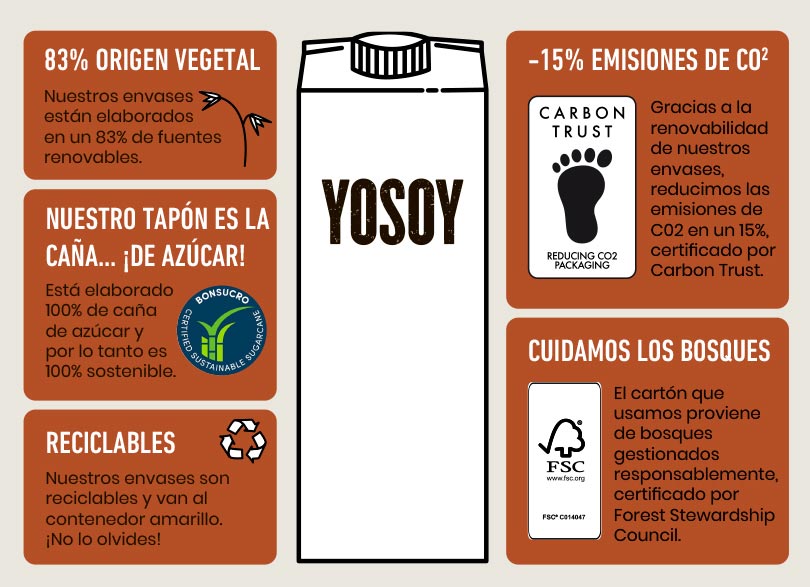 envase sostenible bebidas vegetales yosoy