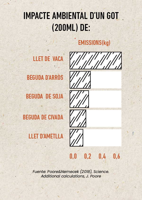 CAT Slide Graficas Leches2