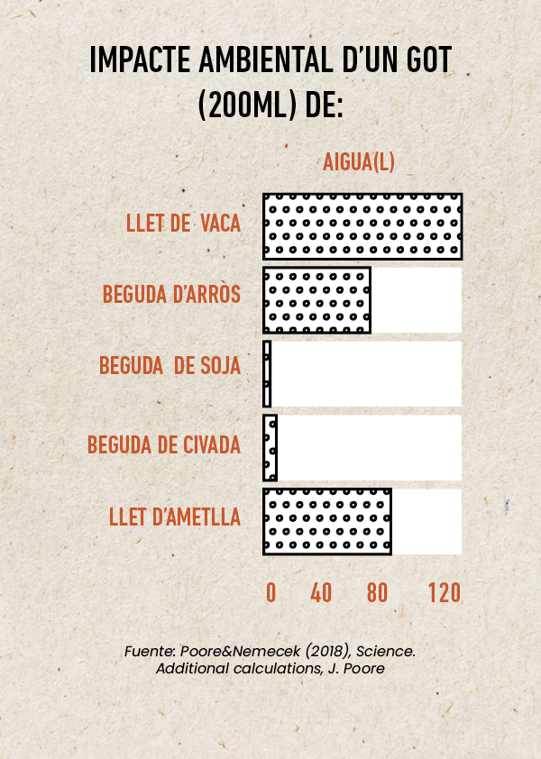 CAT Slide Graficas Leches8