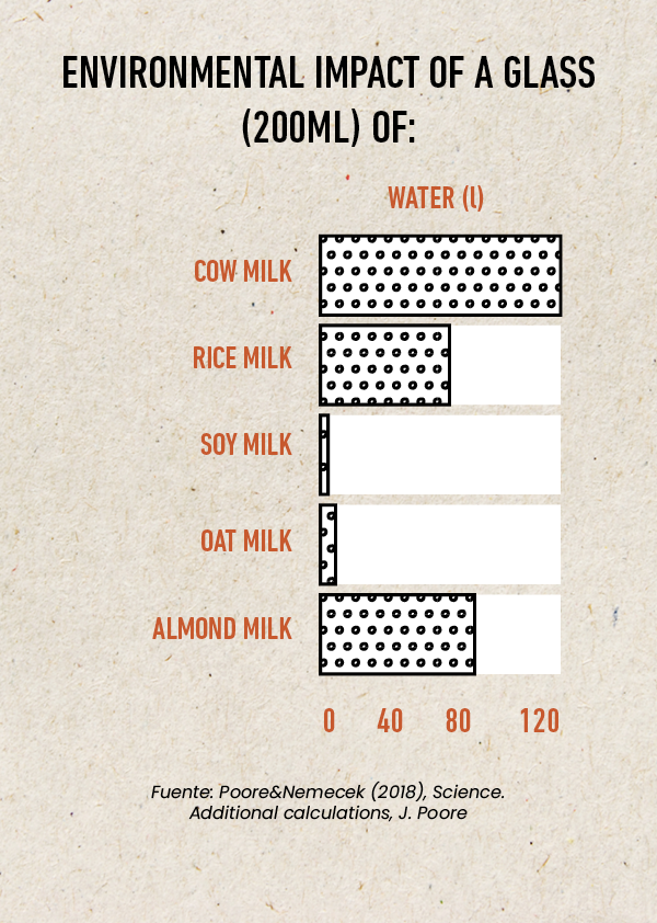 ENG Slide Graficas Leches9