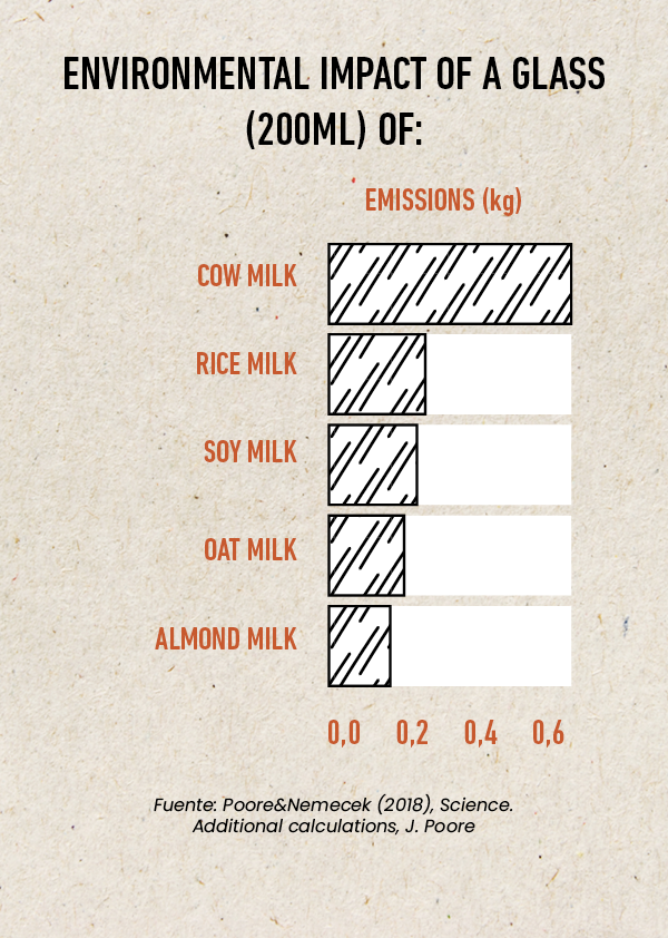 ING Slide Graficas Leches3