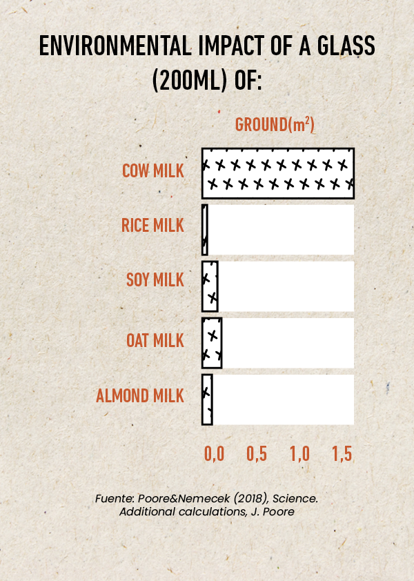 ING Slide Graficas Leches6