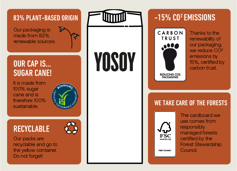 impacto ambiental sostenibilidad bebidas vegetales yosoy esquema 04