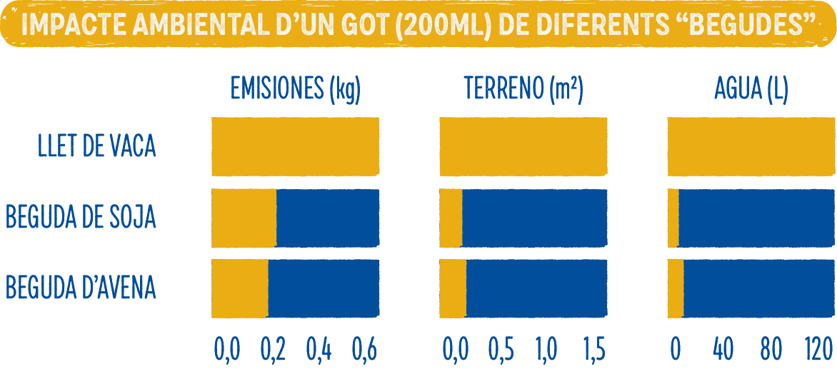 grafico diferentes bebidas CAT