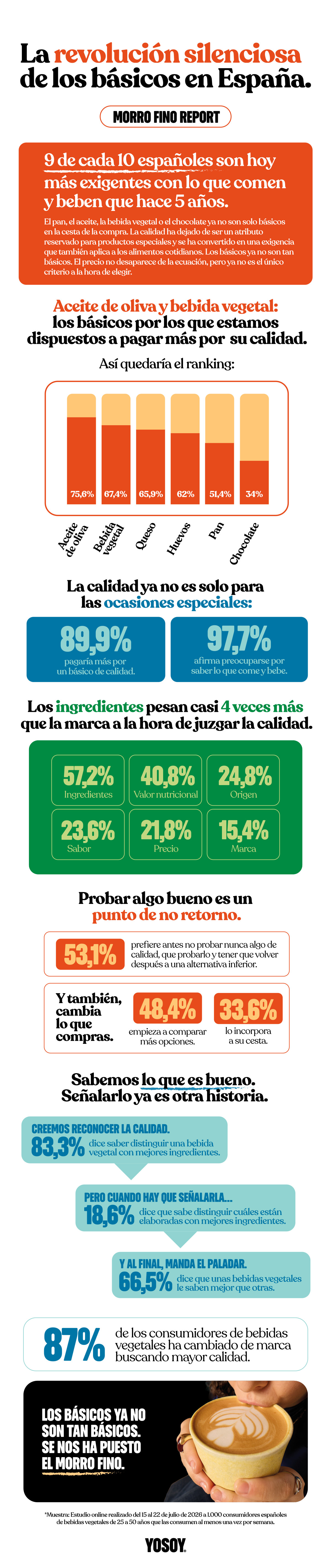 Infografia Morros finos